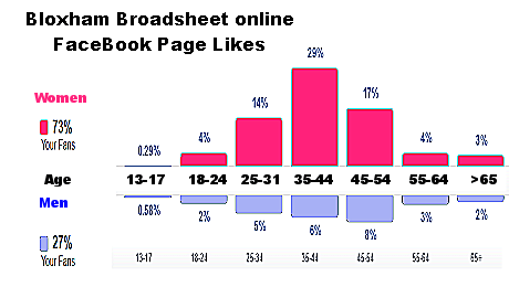 Facebook_Likes